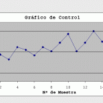 Control Chart: Charts for monitoring and adjusting industrial processes