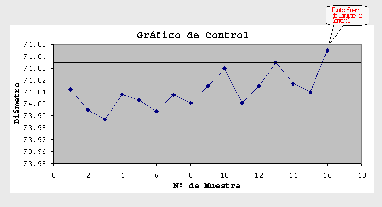 control chart